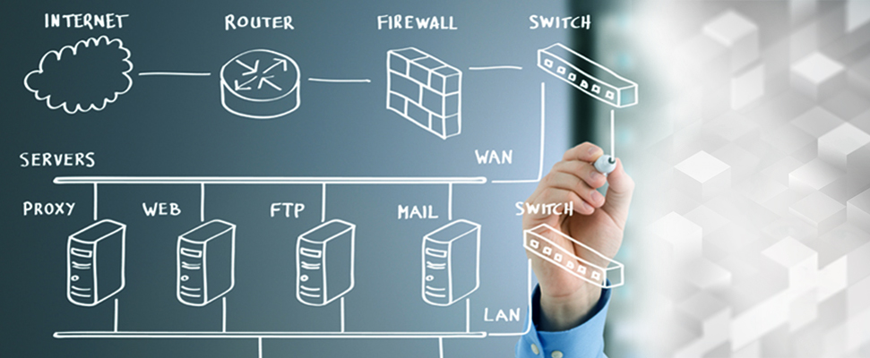 System Design System Design