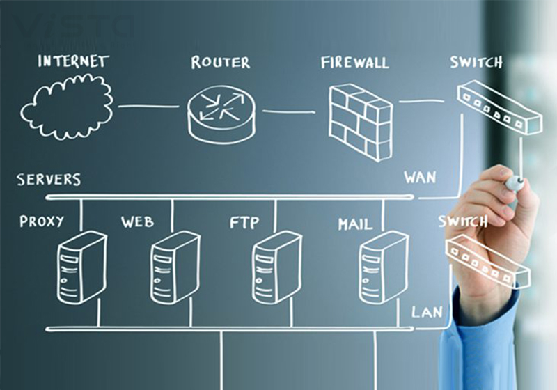 Consulting Systems Design and Development Consulting Systems Design and Development