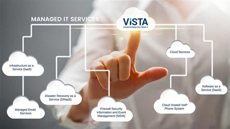 managed-it-service
